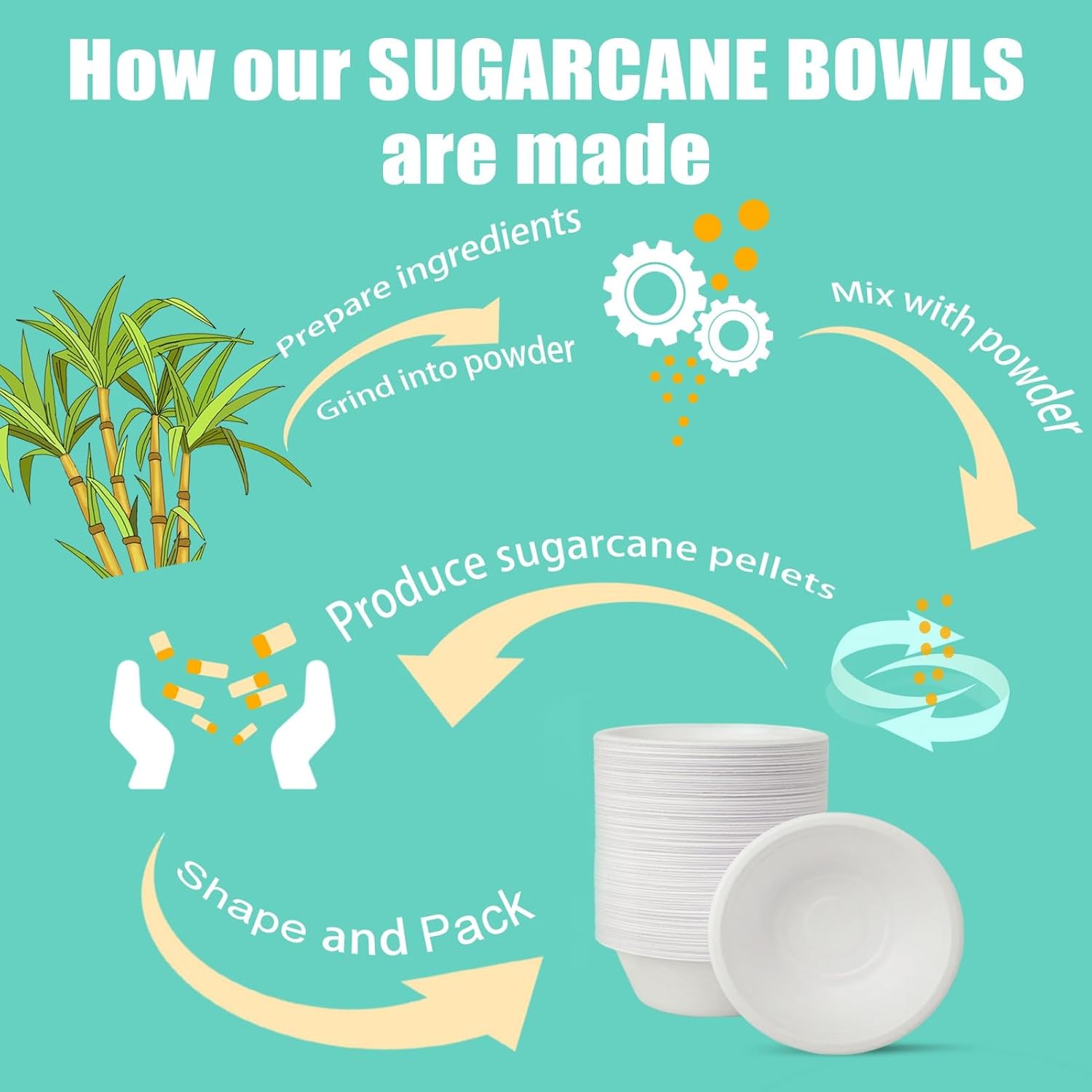 200 Count 12 oz Paper Bowls  Disposable Compostable Bowls Bulk  Heavy Duty Biodegradable Bagasse Bowl for Snacks  Soup  and Salads  White